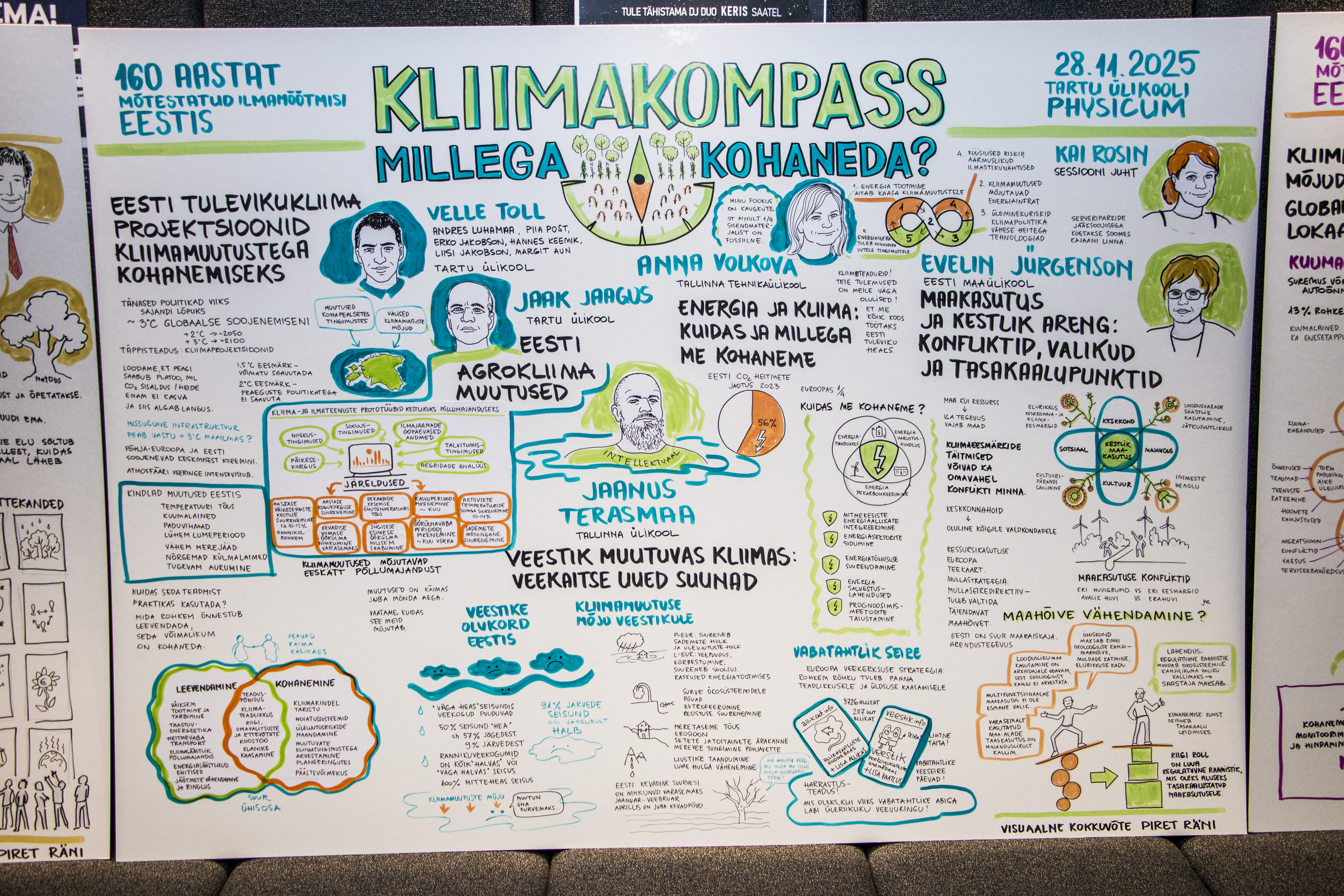 kliimakompassi konverentsi illustratsioonid