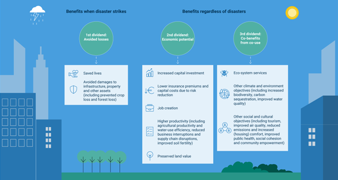 Kolmekordse dividendi“ kontseptsioon