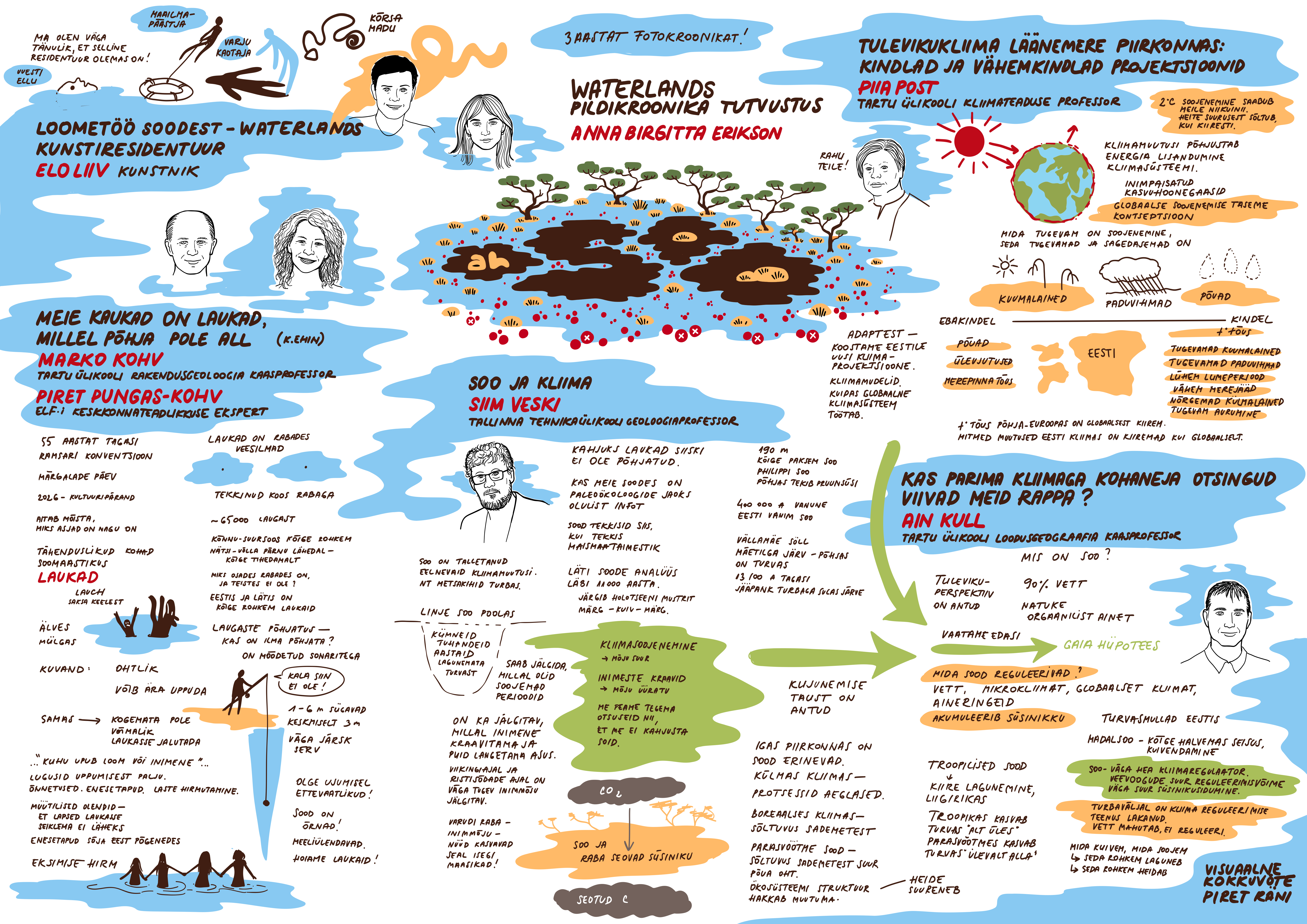 Piret Räni illustratsioonid konverentsist